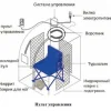 Мини сауна БА-ГУА — изображение 4
