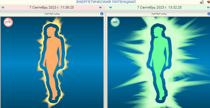Результаты регулярного использования активатора клеток