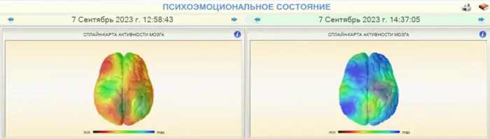 Результаты регулярного использования активатора клеток