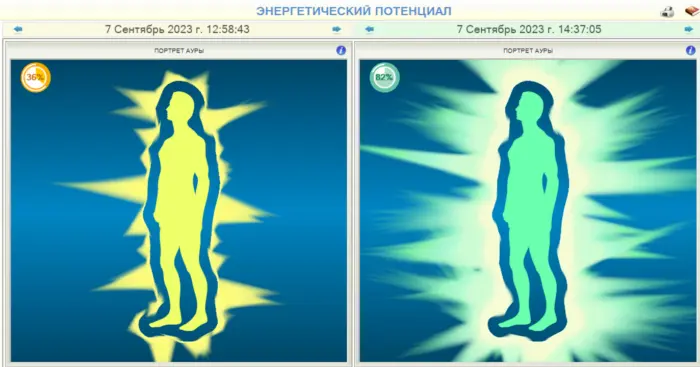 Результаты регулярного использования активатора клеток